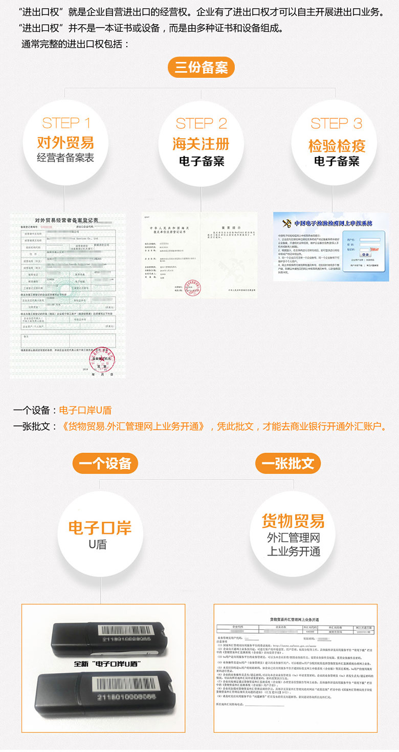 进出口权包括什么?